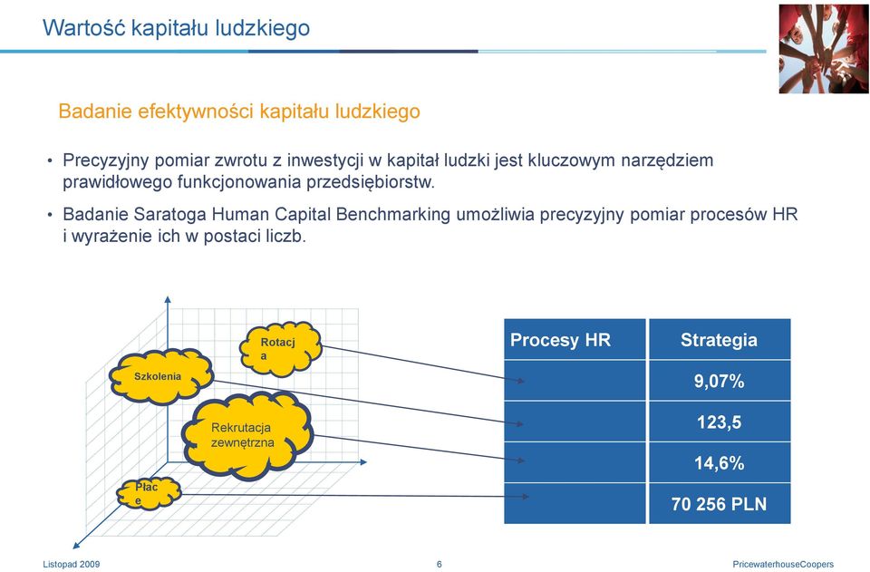 Badanie Saratoga Human Capital Benchmarking umożliwia precyzyjny pomiar procesów HR i wyrażenie ich w postaci