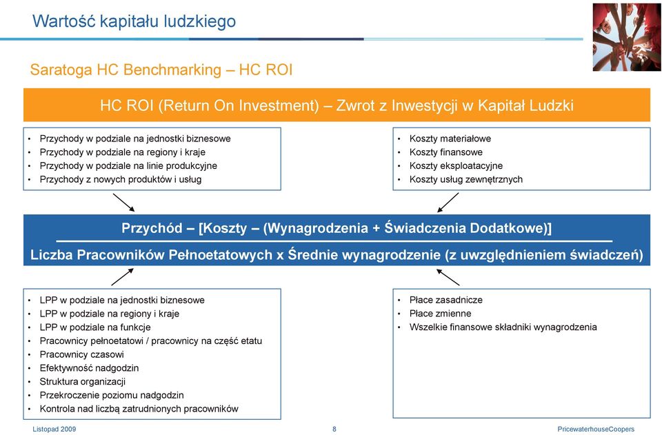 [Koszty (Wynagrodzenia + Świadczenia Dodatkowe)] Liczba Pracowników Pełnoetatowych x Średnie wynagrodzenie (z uwzględnieniem świadczeń) LPP w podziale na jednostki biznesowe LPP w podziale na regiony