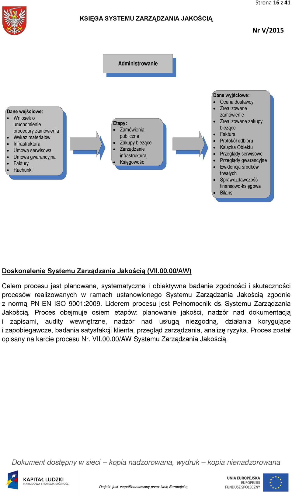 serwisowe Przeglądy gwarancyjne Ewidencja środków trwałych Sprawozdawczość finansowo-księgowa Bilans Doskonalenie Systemu Zarządzania Jakością (VII.00.