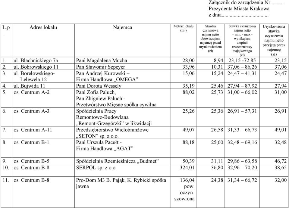 ul. Borelowskiego- Pan Andrzej Kurowski 15,06 15,24 24,47 41,31 24,47 Lelewela 12 Firma Handlowa OMEGA 4. ul. Bujwida 11 Pani Dorota Wessely 35,19 25,46 27,94 87,92 27,94 5. os.