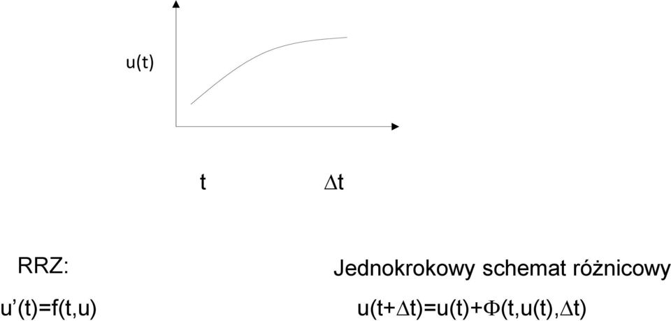 Jednokrokowy schemat