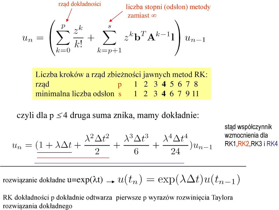 suma znika, mamy dokładnie: stąd współczynnik wzmocnienia dla RK1,RK2,RK3 i RK4 rozwiązanie