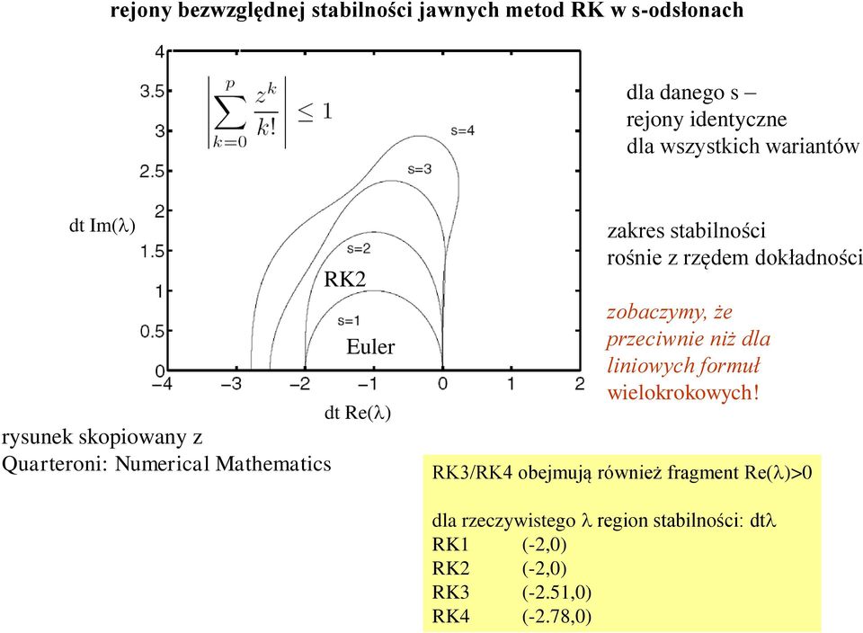 rośnie z rzędem dokładności zobaczymy, że przeciwnie niż dla liniowych formuł wielokrokowych!