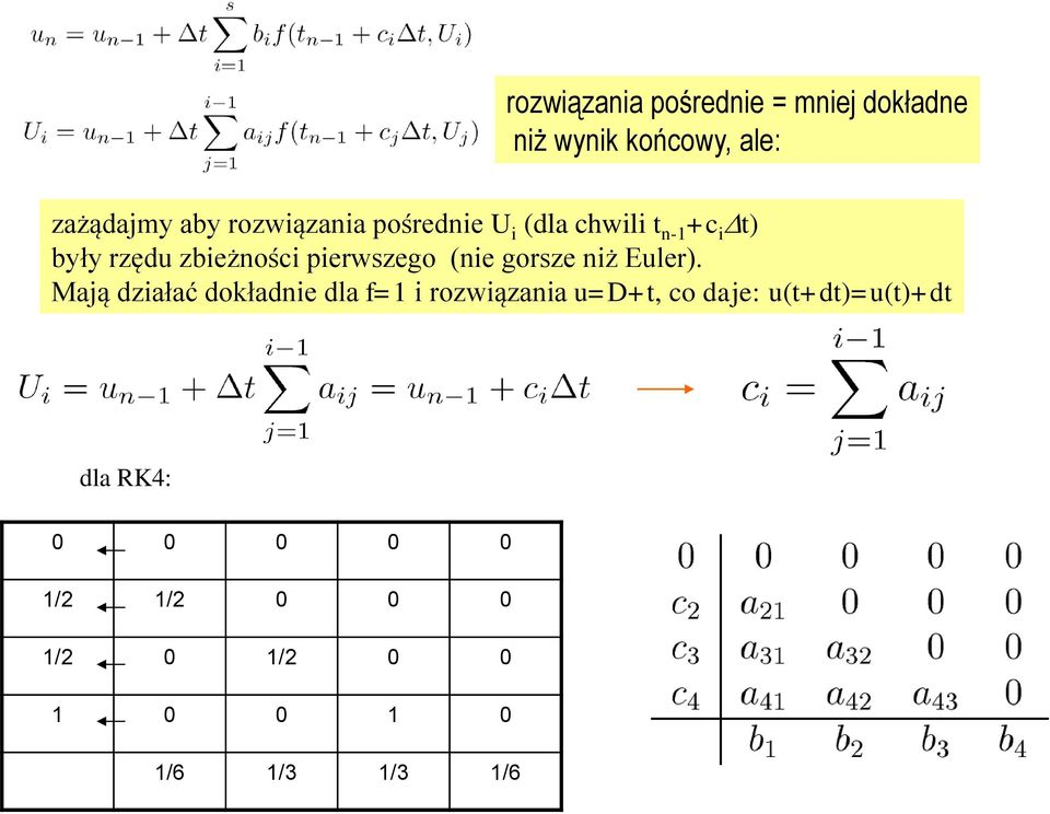 pierwszego (nie gorsze niż Euler).