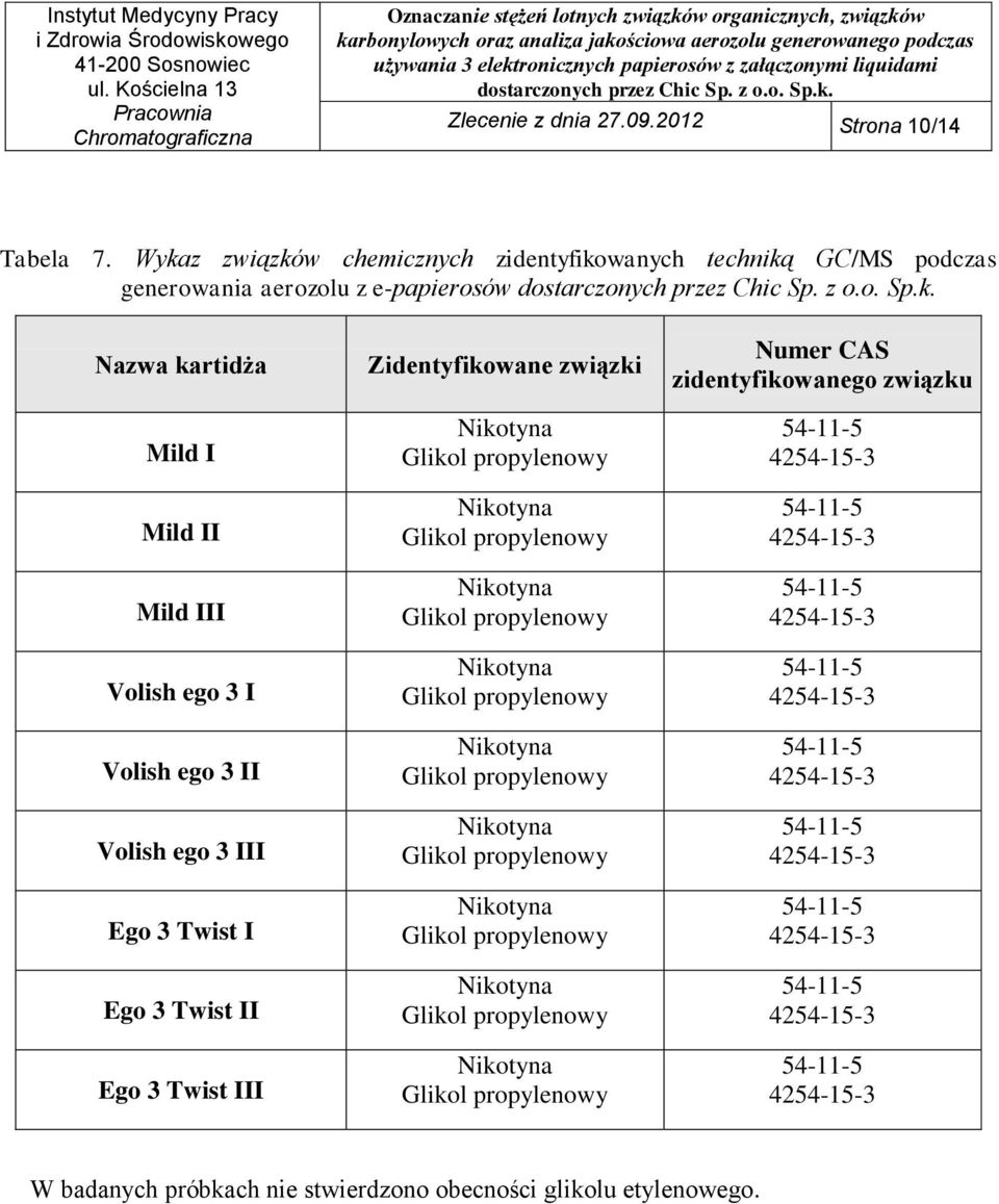 e-papierosów Nazwa kartidża Mild I Mild II Mild III Volish ego 3 I Volish ego 3 II Volish ego 3 III