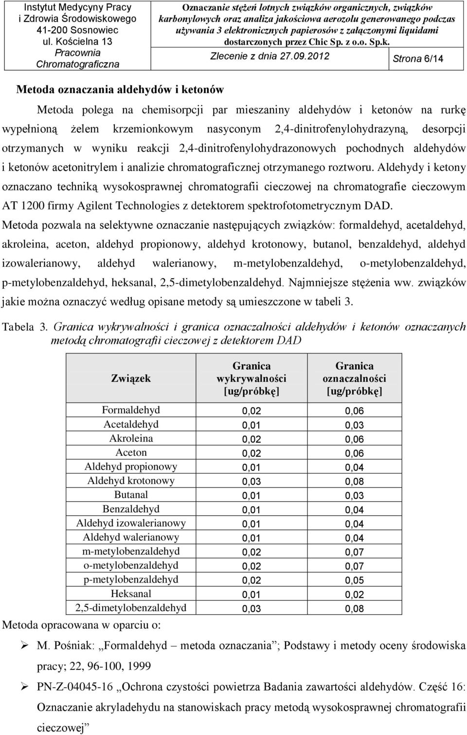 desorpcji otrzymanych w wyniku reakcji 2,4-dinitrofenylohydrazonowych pochodnych aldehydów i ketonów acetonitrylem i analizie chromatograficznej otrzymanego roztworu.