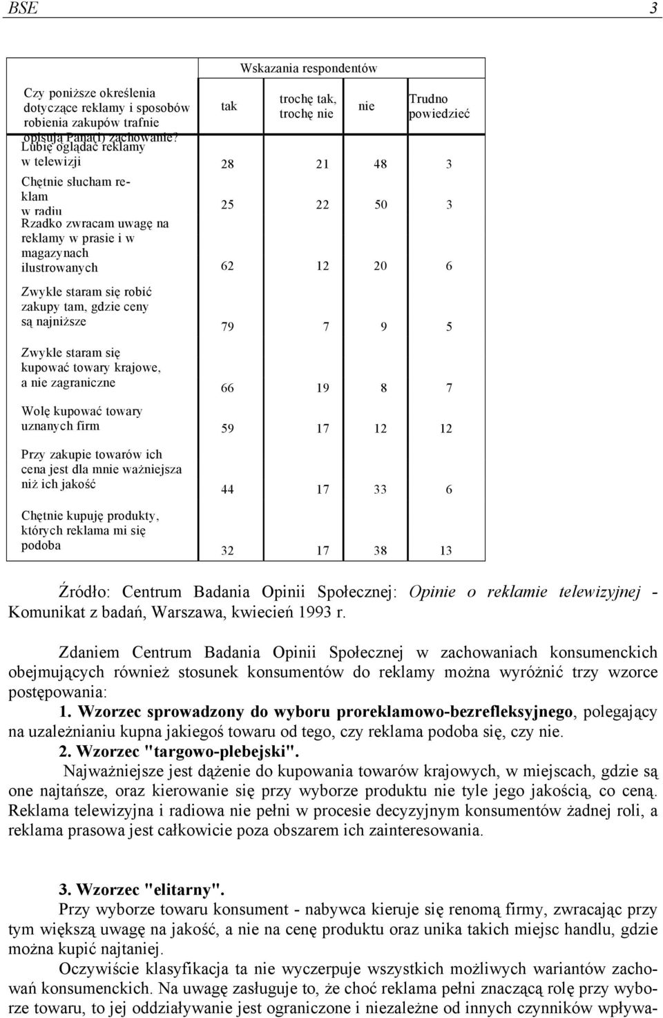 i w magazynach ilustrowanych 62 12 20 6 Zwykle staram się robić zakupy tam, gdzie ceny są najniższe Zwykle staram się kupować towary krajowe, a nie zagraniczne 79 7 9 5 66 19 8 7 Wolę kupować towary