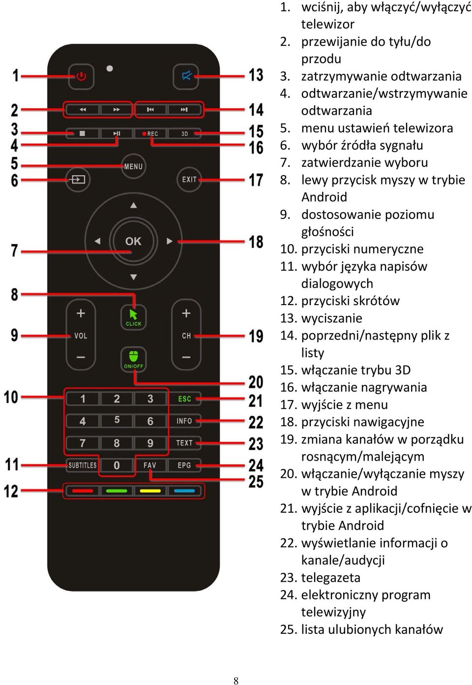 przyciski skrótów 13. wyciszanie 14. poprzedni/następny plik z listy 15. włączanie trybu 3D 16. włączanie nagrywania 17. wyjście z menu 18. przyciski nawigacyjne 19.