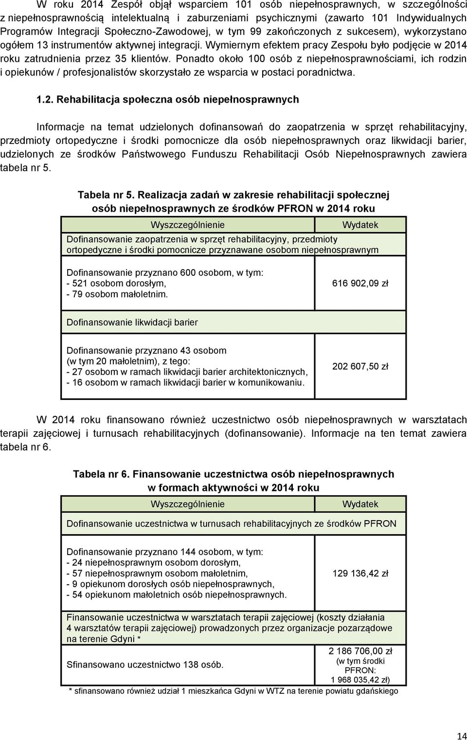 Wymiernym efektem pracy Zespołu było podjęcie w 2014 roku zatrudnienia przez 35 klientów.