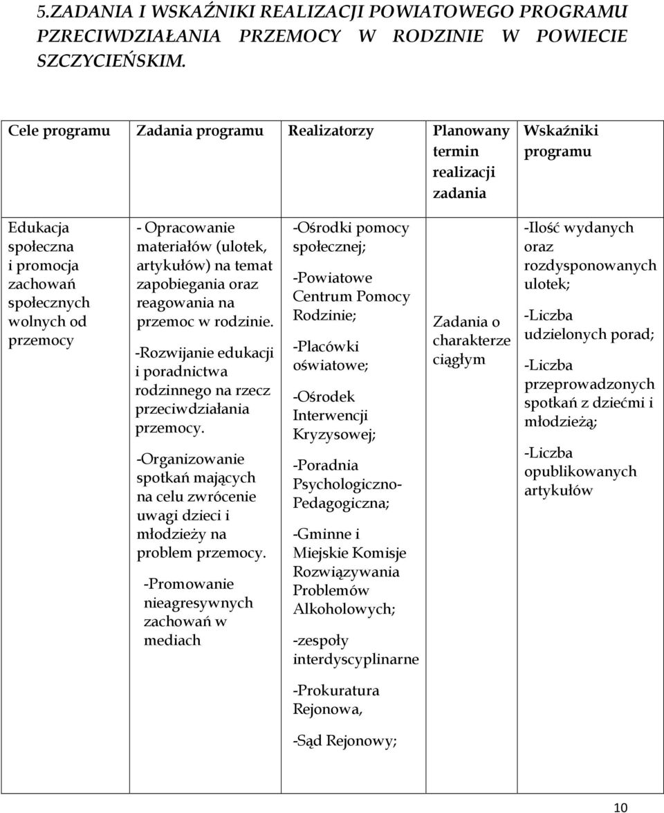 (ulotek, artykułów) na temat zapobiegania oraz reagowania na przemoc w rodzinie. -Rozwijanie edukacji i poradnictwa rodzinnego na rzecz przeciwdziałania przemocy.
