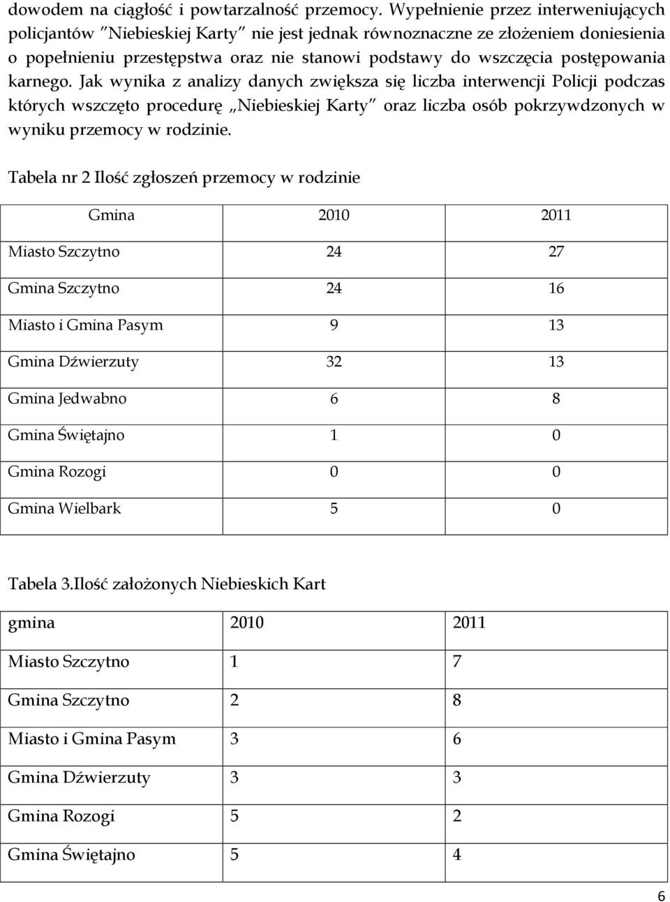 karnego. Jak wynika z analizy danych zwiększa się liczba interwencji Policji podczas których wszczęto procedurę Niebieskiej Karty oraz liczba osób pokrzywdzonych w wyniku przemocy w rodzinie.