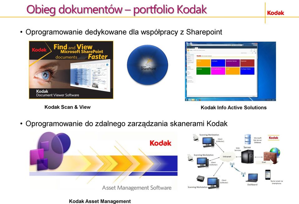 View Kodak Info Active Solutions Oprogramowanie do