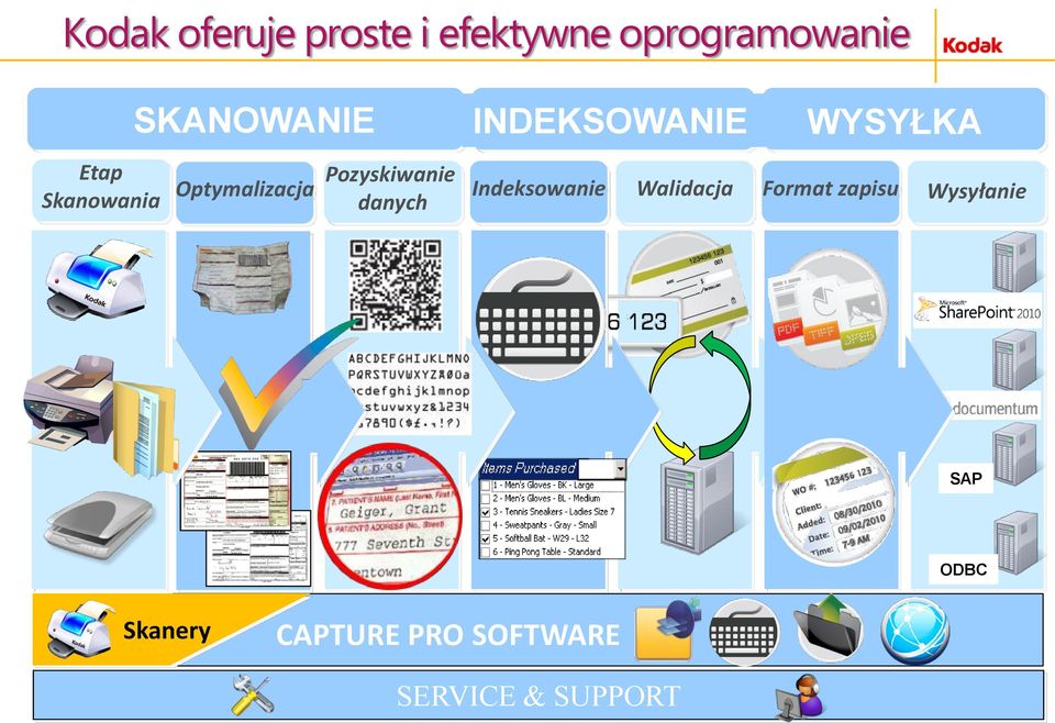 Optymalizacja Pozyskiwanie danych Indeksowanie Walidacja