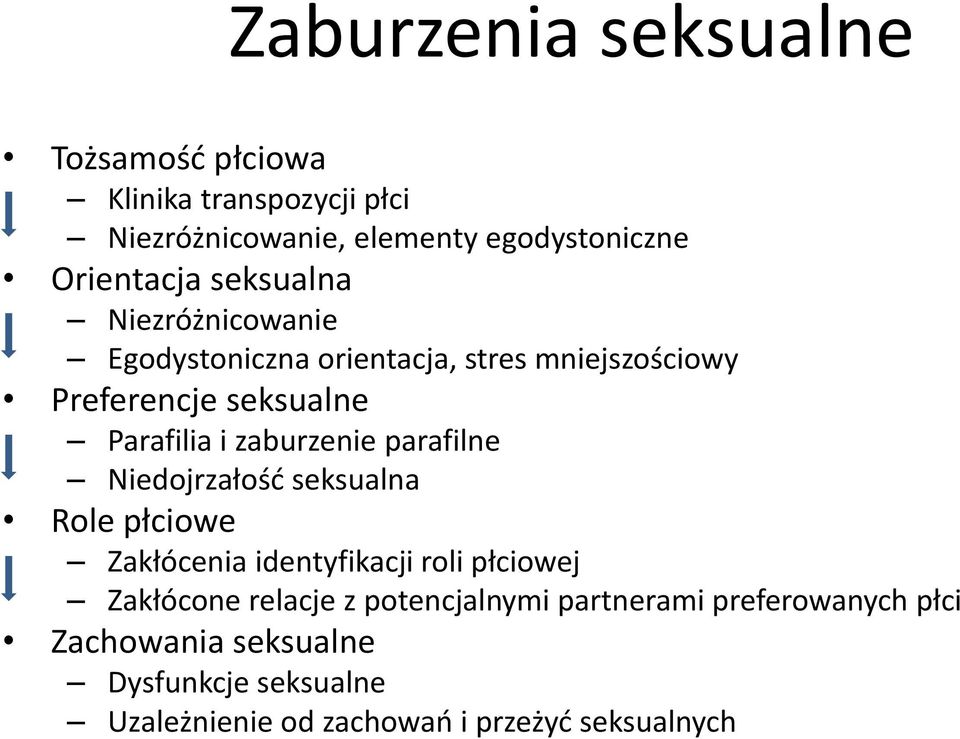 zaburzenie parafilne Niedojrzałość seksualna Role płciowe Zakłócenia identyfikacji roli płciowej Zakłócone relacje z