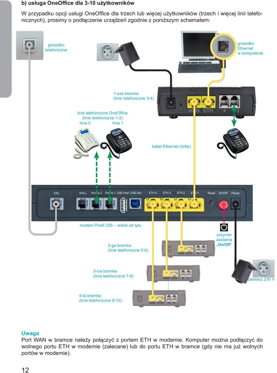 3 kabel Ethernet (żółty) modem Pirelli 226 widok od tyłu 2-ga bramka (linie telefoniczne 5-6) WAN ETH 6 5 przycisk zasilania On/Off 3-cia bramka (linie telefoniczne 7-8) WAN ETH 8 7 zasilacz 230 V