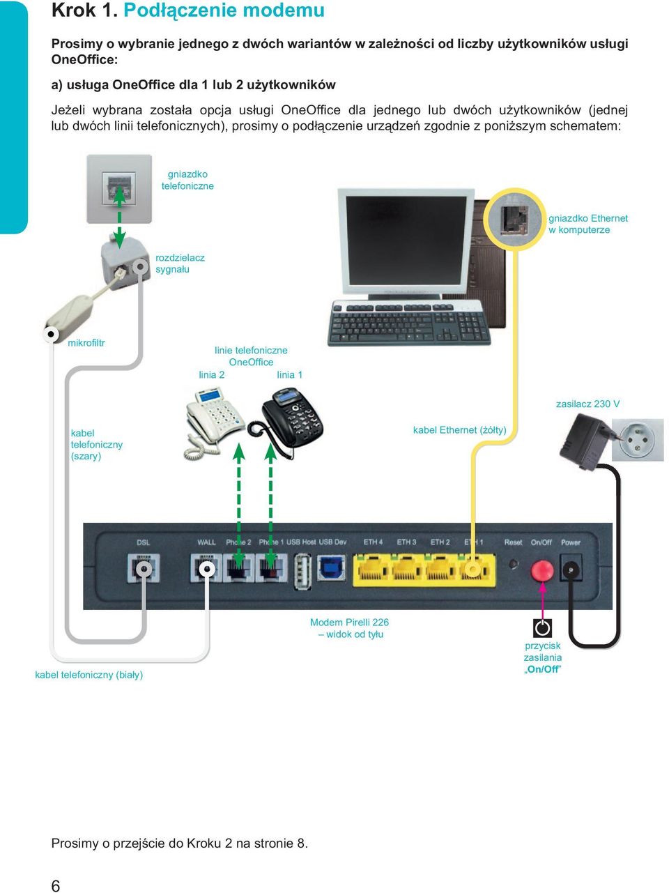 wybrana została opcja usługi OneOffi ce dla jednego lub dwóch użytkowników (jednej lub dwóch linii telefonicznych), prosimy o podłączenie urządzeń zgodnie z poniższym