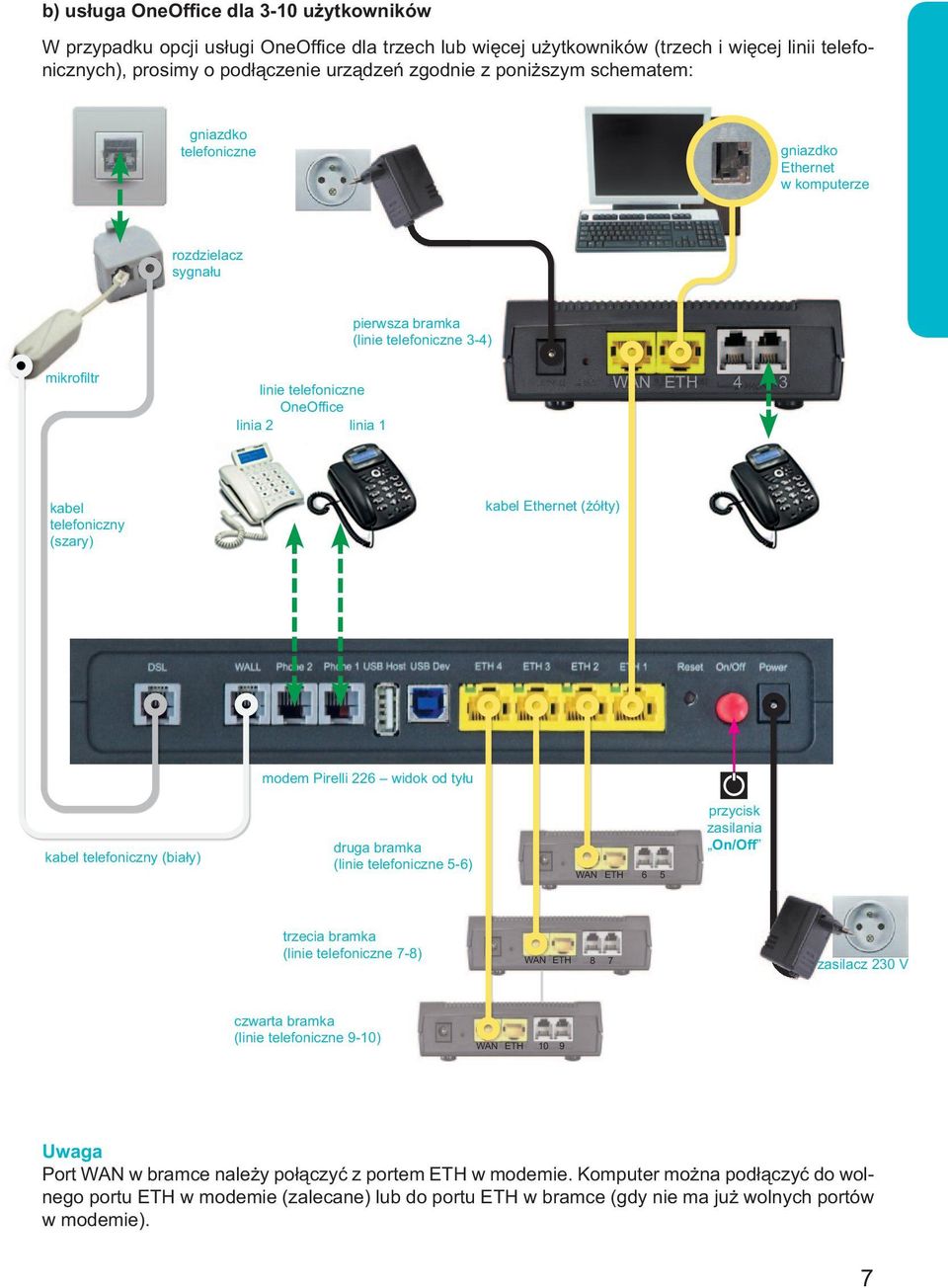 3-4) WAN ETH 4 3 kabel telefoniczny (szary) kabel Ethernet (żółty) modem Pirelli 226 widok od tyłu kabel telefoniczny (biały) druga bramka (linie telefoniczne 5-6) WAN ETH 6 5 przycisk zasilania