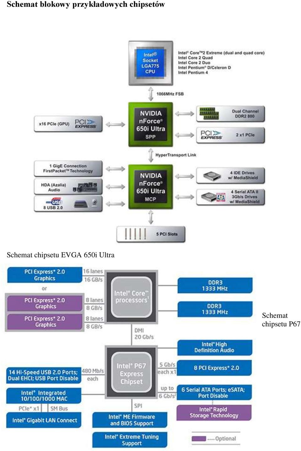 Schemat chipsetu EVGA