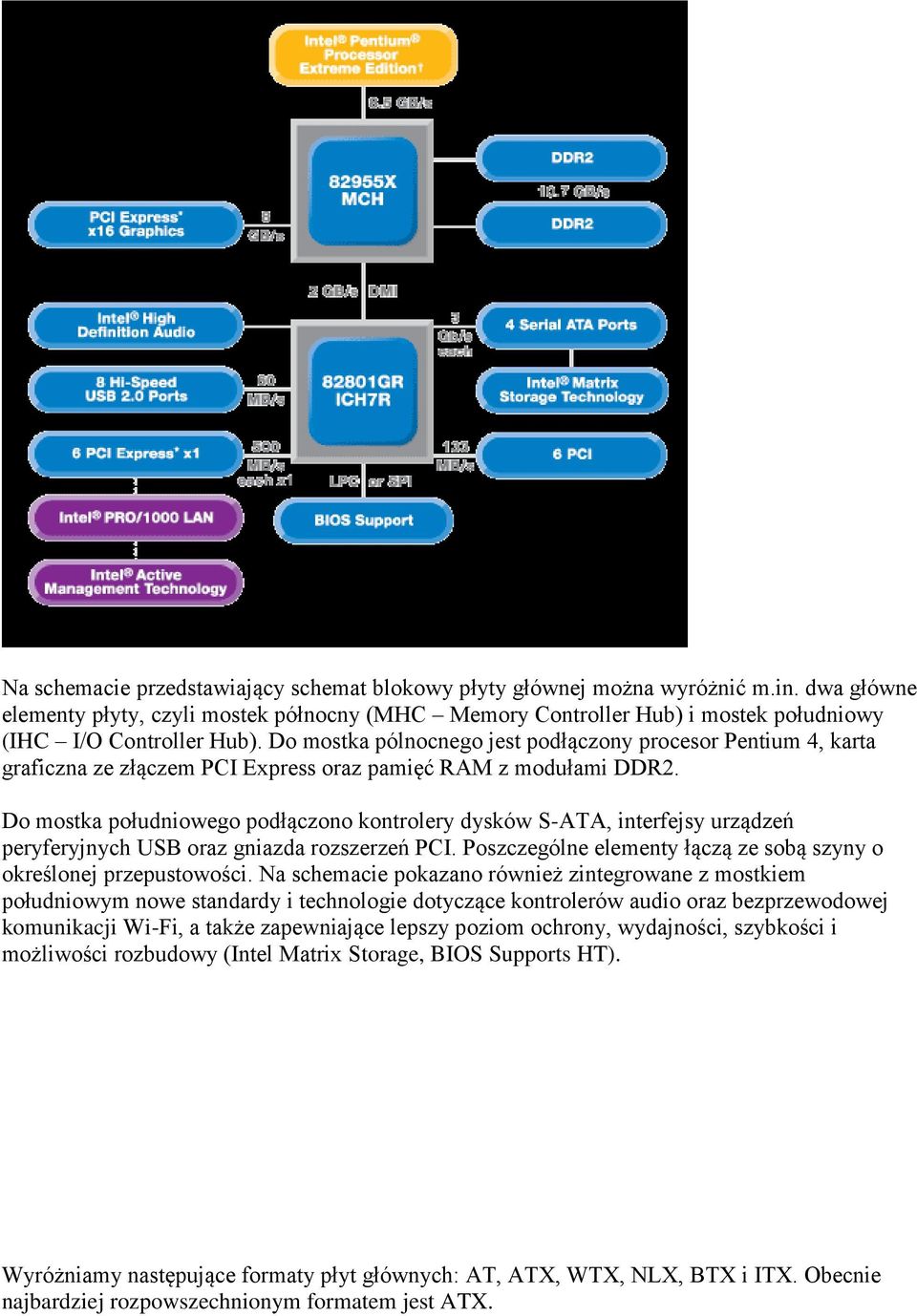 Do mostka pólnocnego jest podłączony procesor Pentium 4, karta graficzna ze złączem PCI Express oraz pamięć RAM z modułami DDR2.