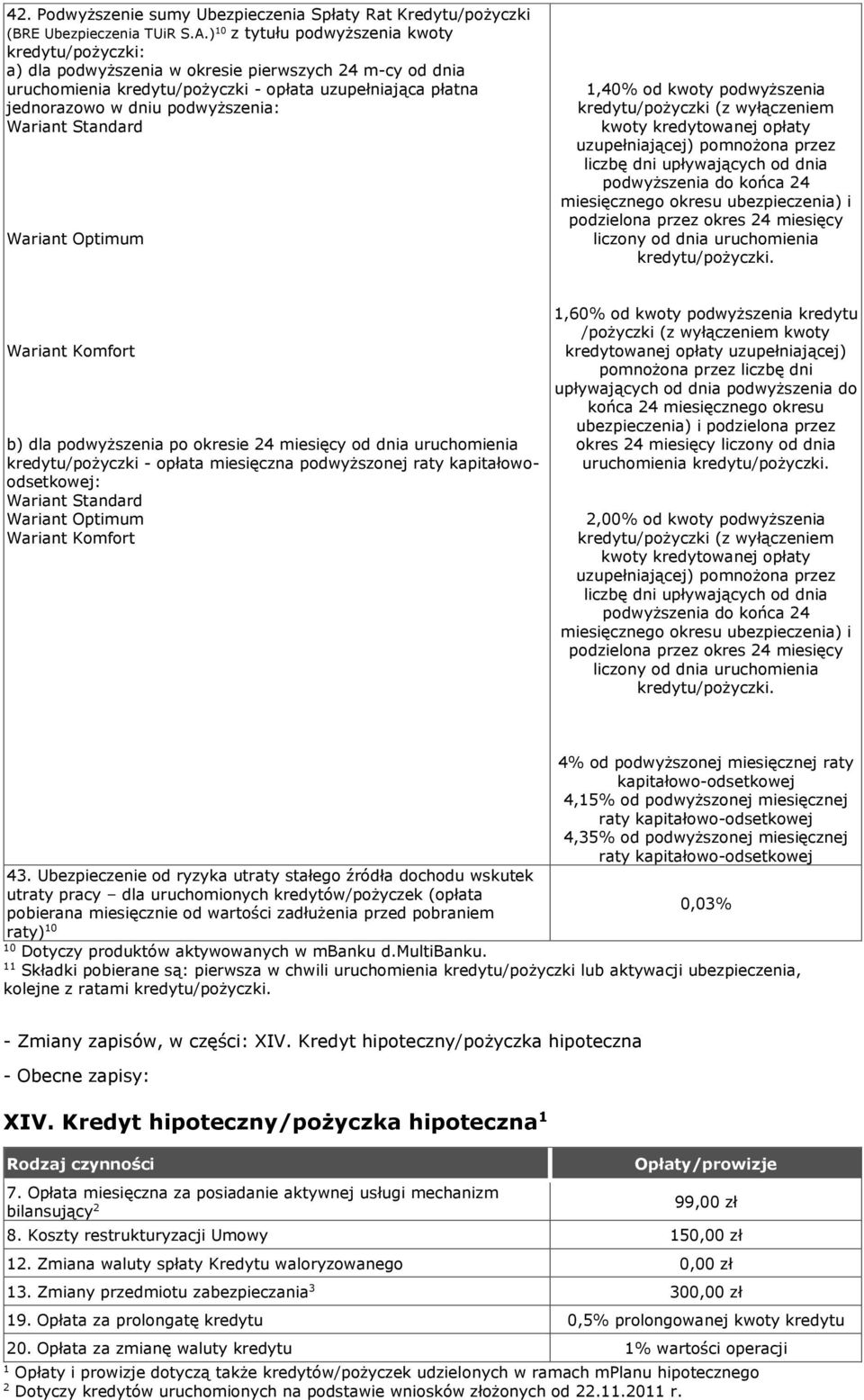 Wariant Standard Wariant Optimum,40% od kwoty podwyższenia kredytu/pożyczki (z wyłączeniem kwoty kredytowanej opłaty uzupełniającej) pomnożona przez liczbę dni upływających od dnia podwyższenia do