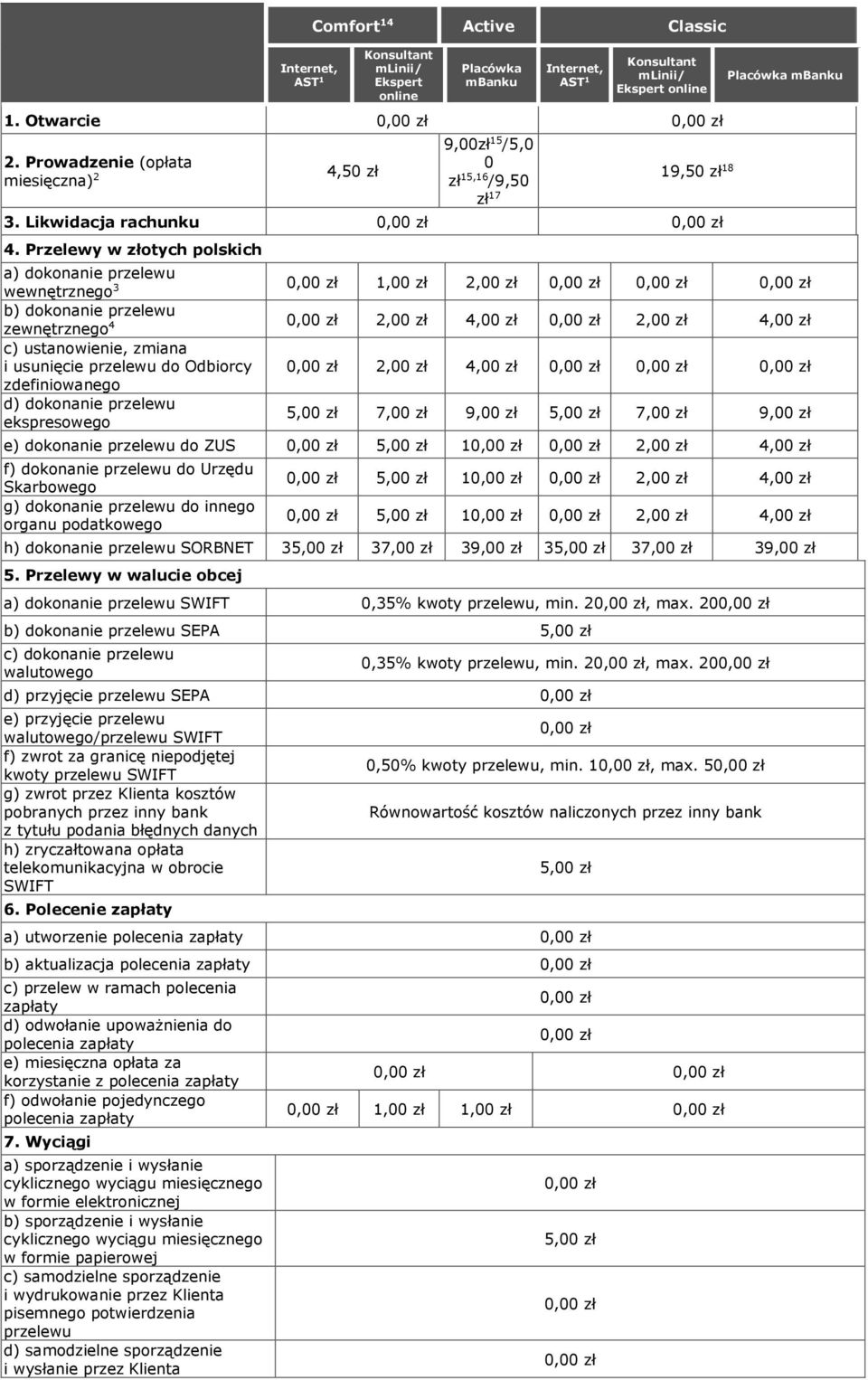 Przelewy w otych polskich Placówka mbanku a) dokonanie przelewu wewnętrznego 3,00 2,00 b) dokonanie przelewu zewnętrznego 4 2,00 4,00 2,00 4,00 c) ustanowienie, zmiana i usunięcie przelewu do