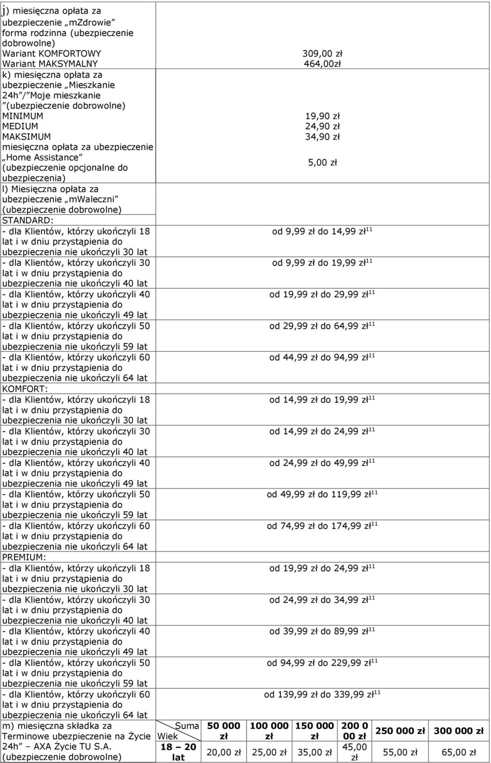 (ubezpieczenie dobrowolne) STANDARD: - dla Klientów, którzy ukończyli 8 lat i w dniu przystąpienia do ubezpieczenia nie ukończyli 30 lat - dla Klientów, którzy ukończyli 30 lat i w dniu przystąpienia