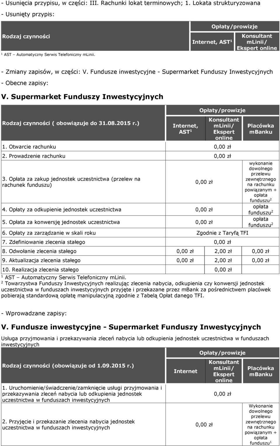 Supermarket Funduszy Inwestycyjnych ( obowiązuje do 3.08.205 r.) Internet, AST Konsultant mlinii/ Ekspert. Otwarcie rachunku 2. Prowadzenie rachunku 3.