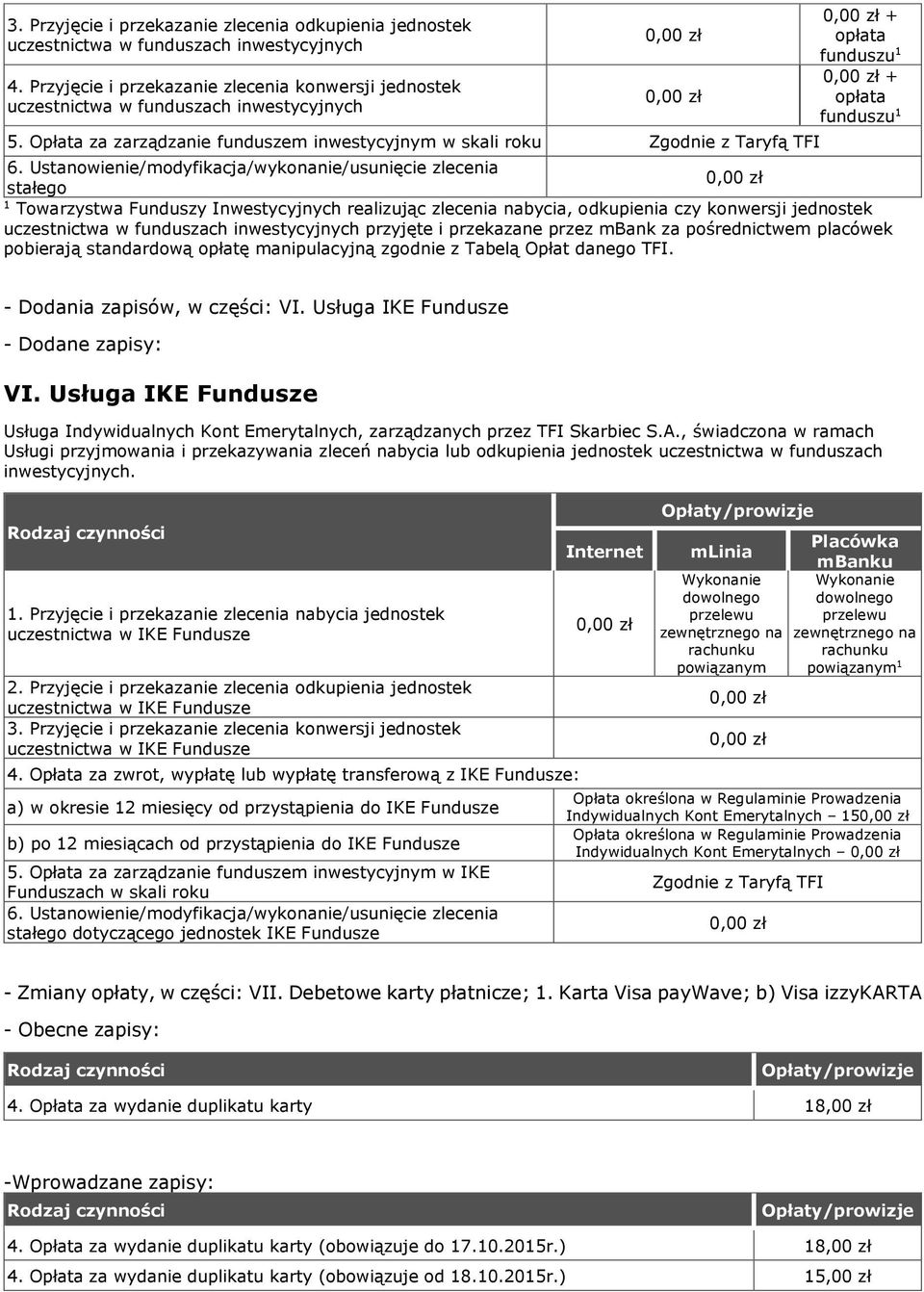 Ustanowienie/modyfikacja/wykonanie/usunięcie zlecenia stałego Towarzystwa Funduszy Inwestycyjnych realizując zlecenia nabycia, odkupienia czy konwersji jednostek uczestnictwa w funduszach