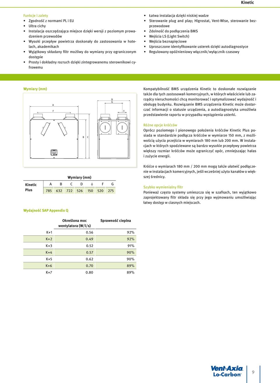 wadze Sterowanie plug and play; Higrostat, Vent-Wise, sterowanie bezprzewodowe Zdolność do podłączenia BMS Wejścia LS (Light Switch) Wejścia beznapięciowe Uproszczone identyfikowanie usterek dzięki