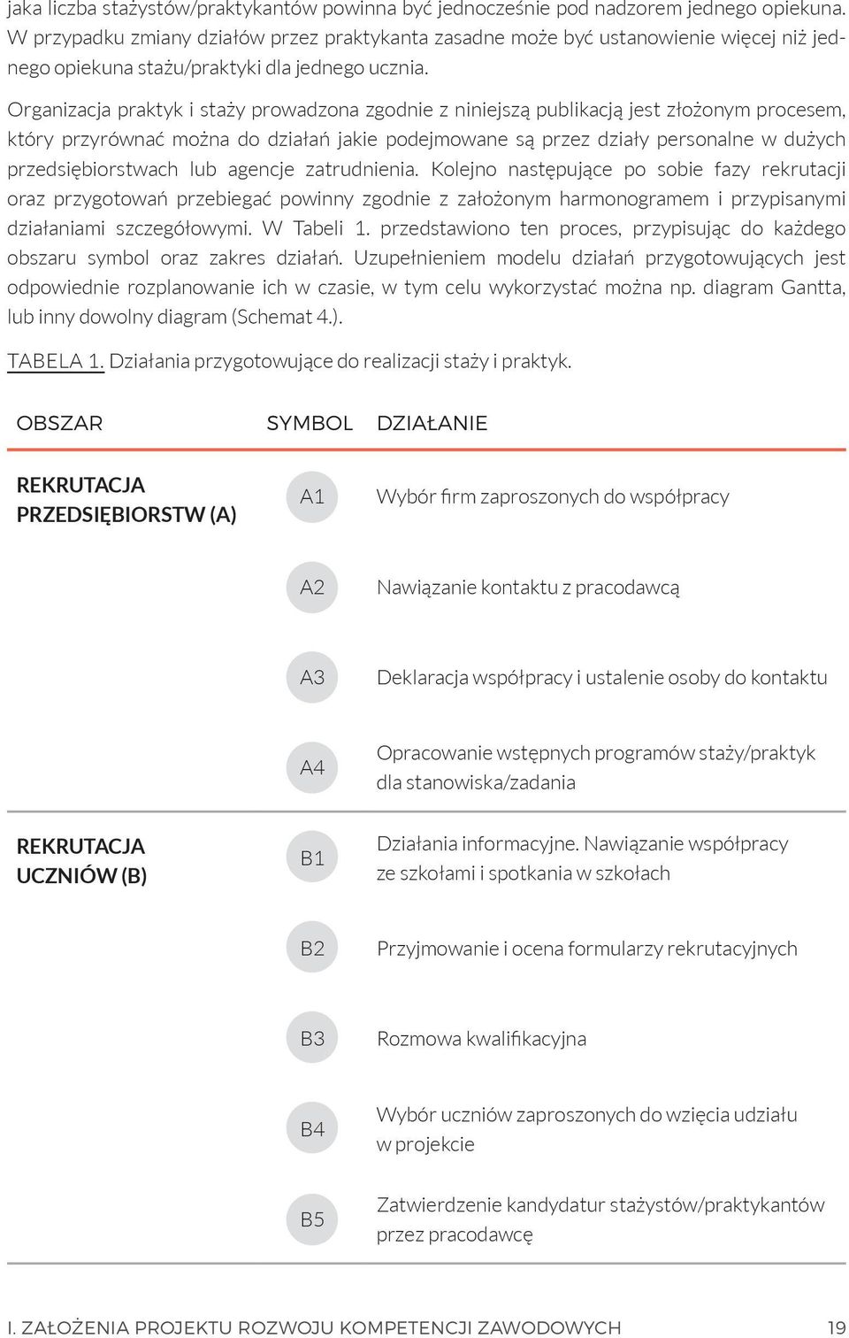 Organizacja praktyk i staży prowadzona zgodnie z niniejszą publikacją jest złożonym procesem, który przyrównać można do działań jakie podejmowane są przez działy personalne w dużych