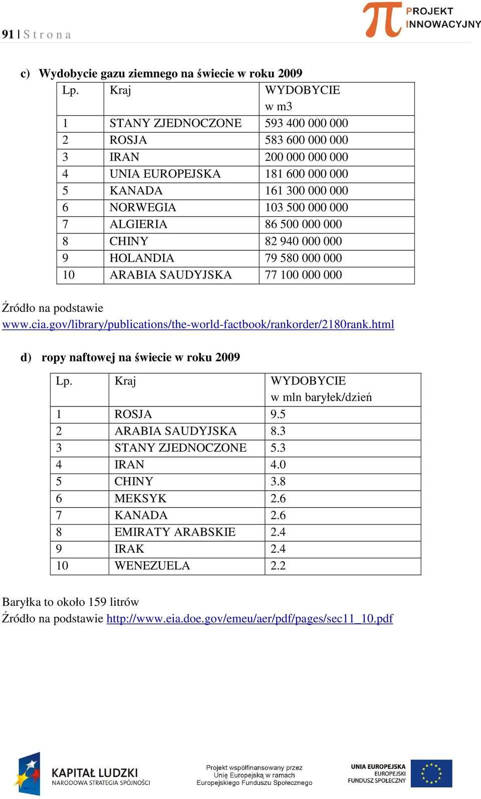 86 500 000 000 8 CHINY 82 940 000 000 9 HOLANDIA 79 580 000 000 10 ARABIA SAUDYJSKA 77 100 000 000 Źródło na podstawie www.cia.gov/library/publications/the-world-factbook/rankorder/2180rank.