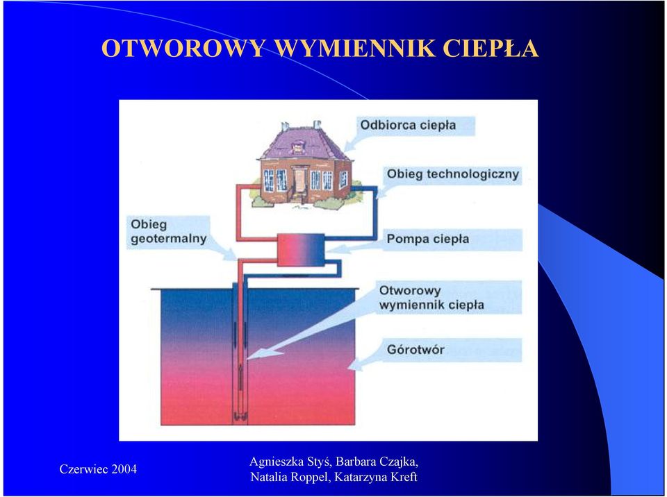 CIEPŁA