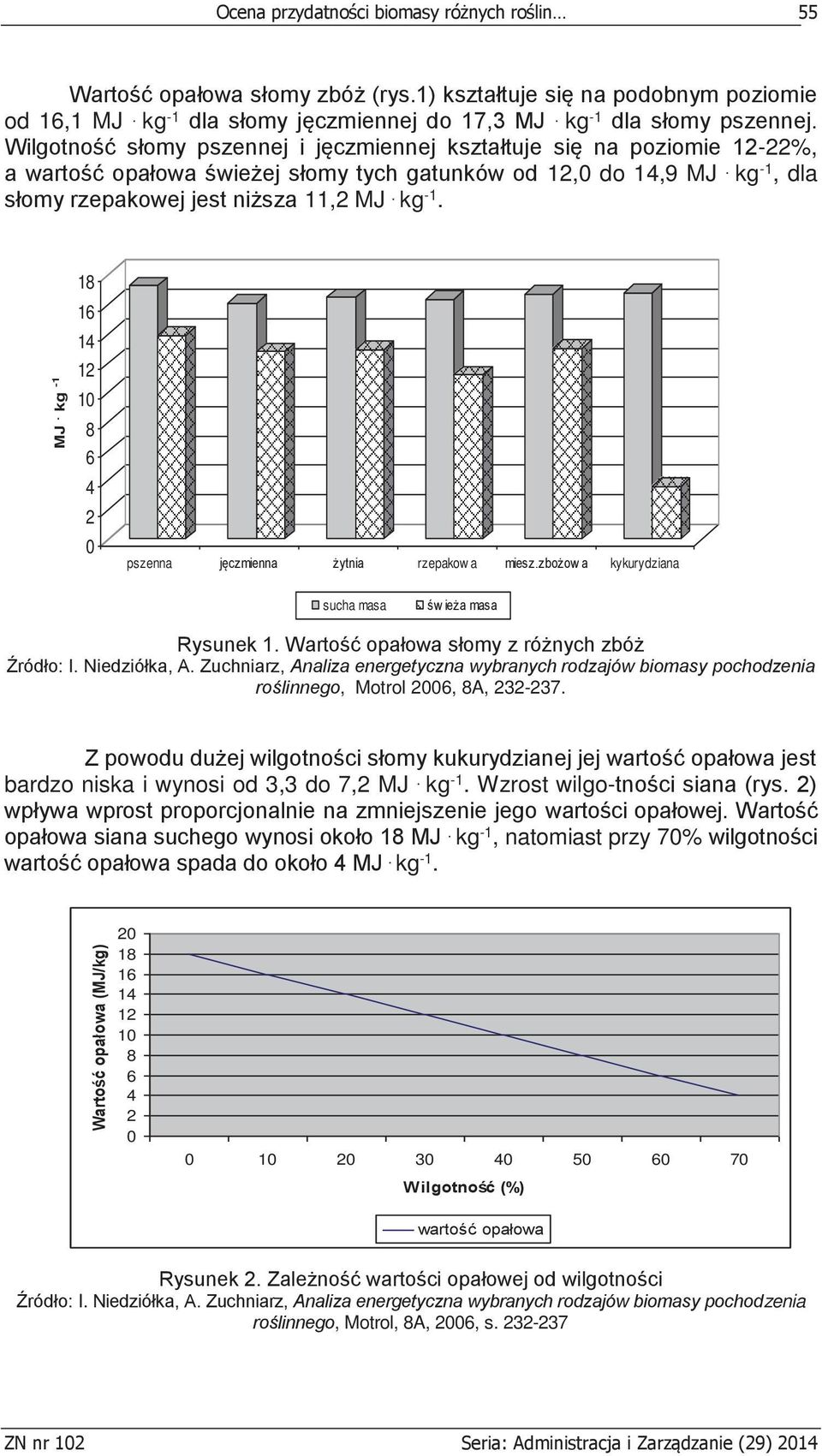 kg -1, dla słomy rzepakowej jest niższa 11,2 MJ. kg -1. MJ. kg -1 18 16 14 12 10 8 6 4 2 0 pszenna jęczmienna żytnia rzepakow a miesz.zbożow a kykurydziana sucha masa świeża masa Rysunek 1.