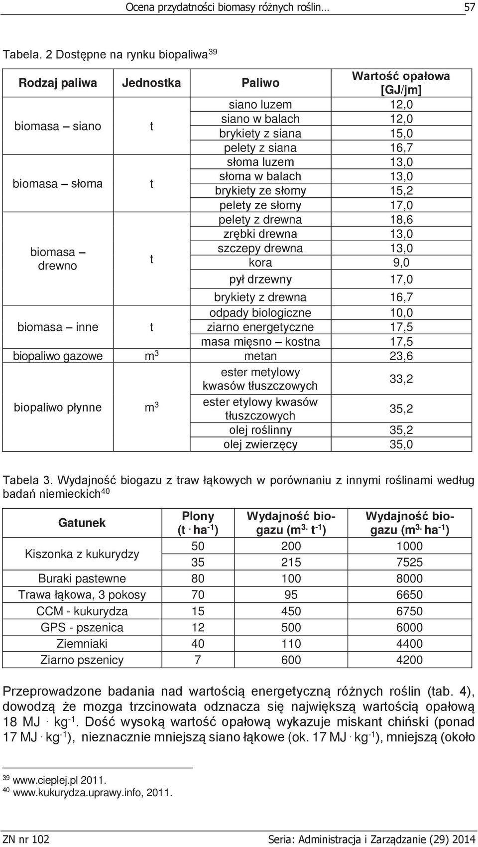 biomasa słoma t słoma w balach 13,0 brykiety ze słomy 15,2 pelety ze słomy 17,0 pelety z drewna 18,6 zrębki drewna 13,0 biomasa szczepy drewna 13,0 t drewno kora 9,0 pył drzewny 17,0 brykiety z