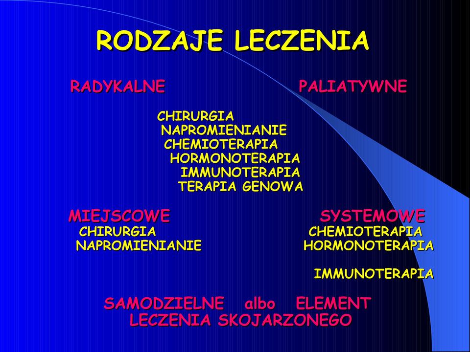 MIEJSCOWE CHIRURGIA NAPROMIENIANIE SYSTEMOWE CHEMIOTERAPIA