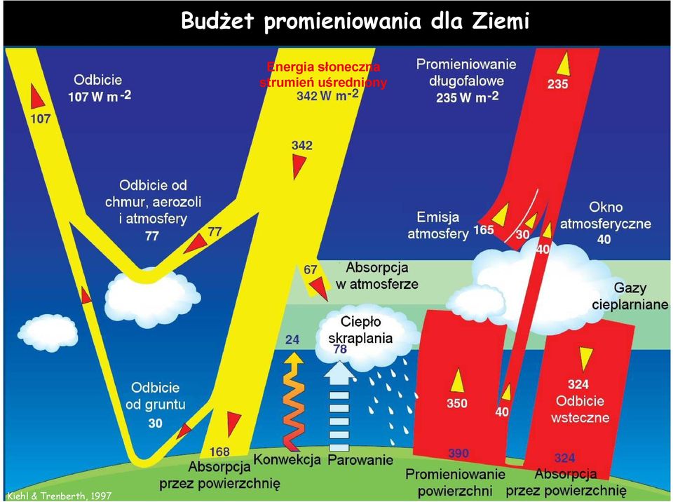 słoneczna strumień