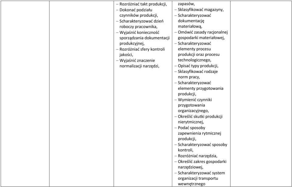 elementy procesu produkcji oraz procesu technologicznego, Opisać typy produkcji, Sklasyfikować rodzaje norm pracy, Scharakteryzować elementy przygotowania produkcji, Wymienić czynniki przygotowania