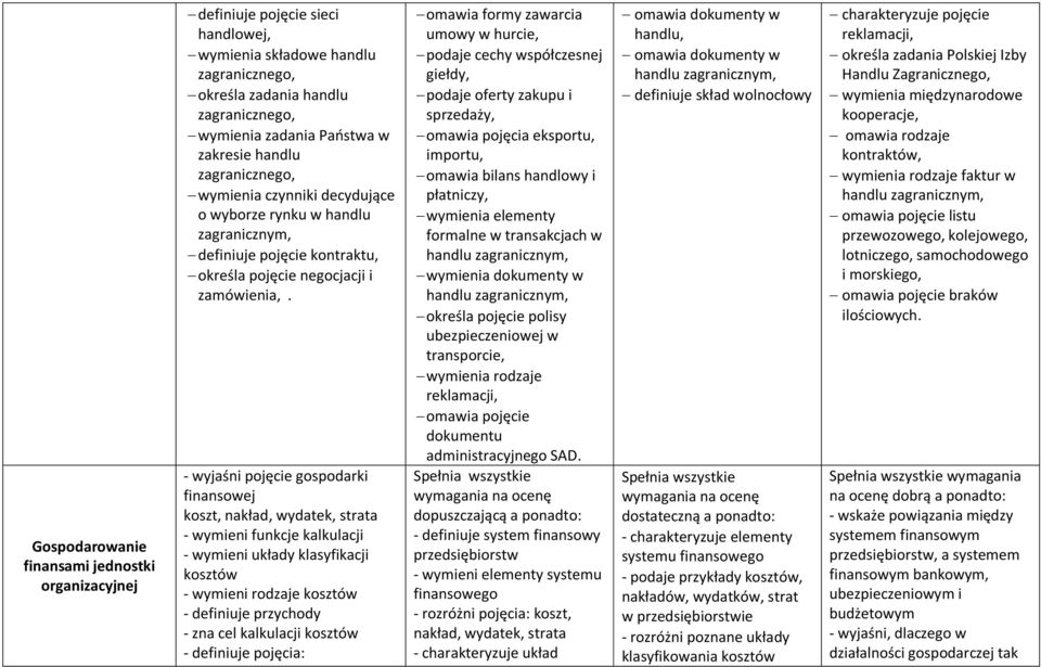 - wyjaśni pojęcie gospodarki finansowej koszt, nakład, wydatek, strata - wymieni funkcje kalkulacji - wymieni układy klasyfikacji kosztów - wymieni rodzaje kosztów - definiuje przychody - zna cel