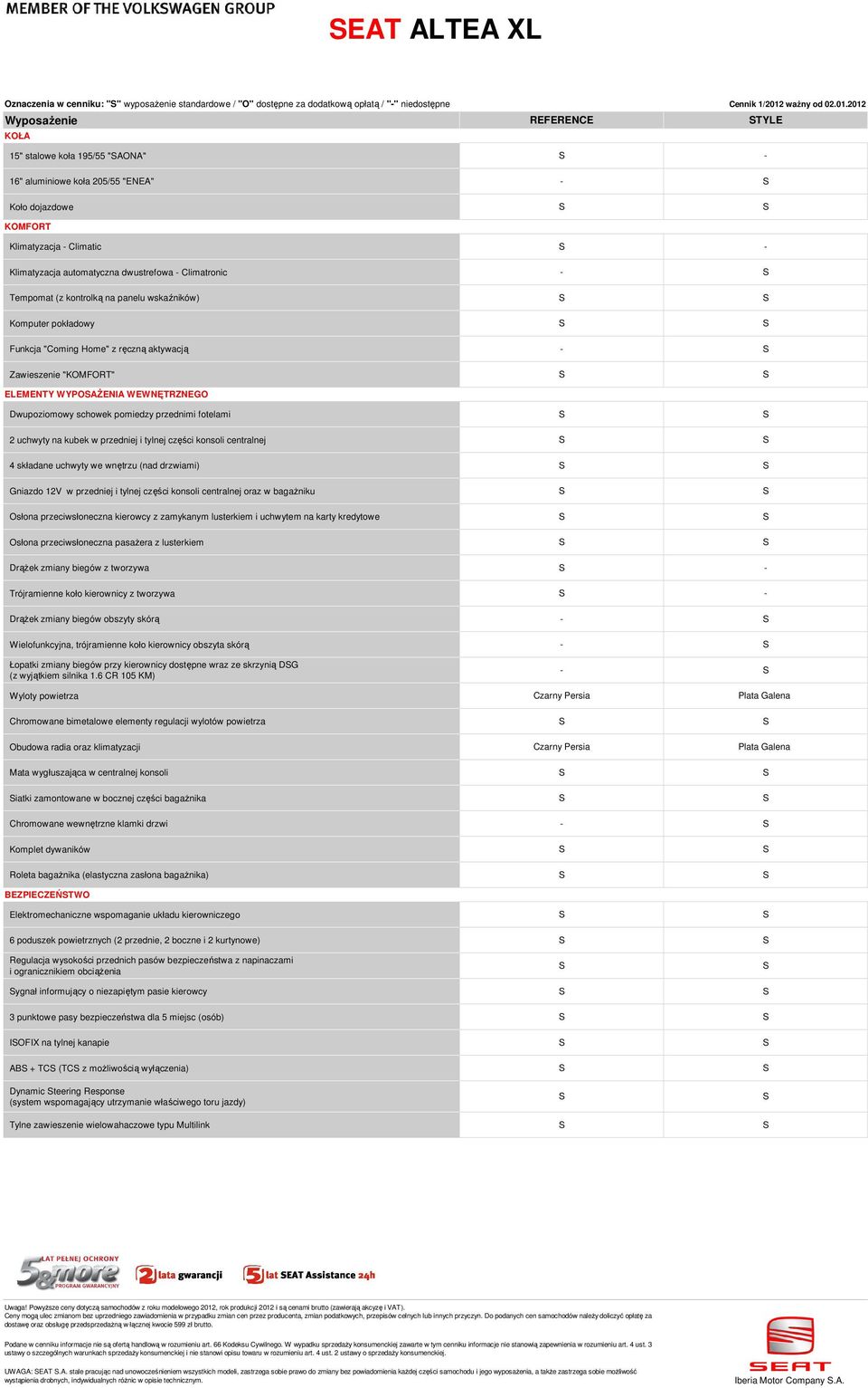 2012 WyposaŜenie TYLE KOŁA 15" stalowe koła 195/55 "AONA" 16" aluminiowe koła 205/55 "ENEA" Koło dojazdowe KOMFORT Klimatyzacja Climatic Klimatyzacja automatyczna dwustrefowa Climatronic Tempomat (z