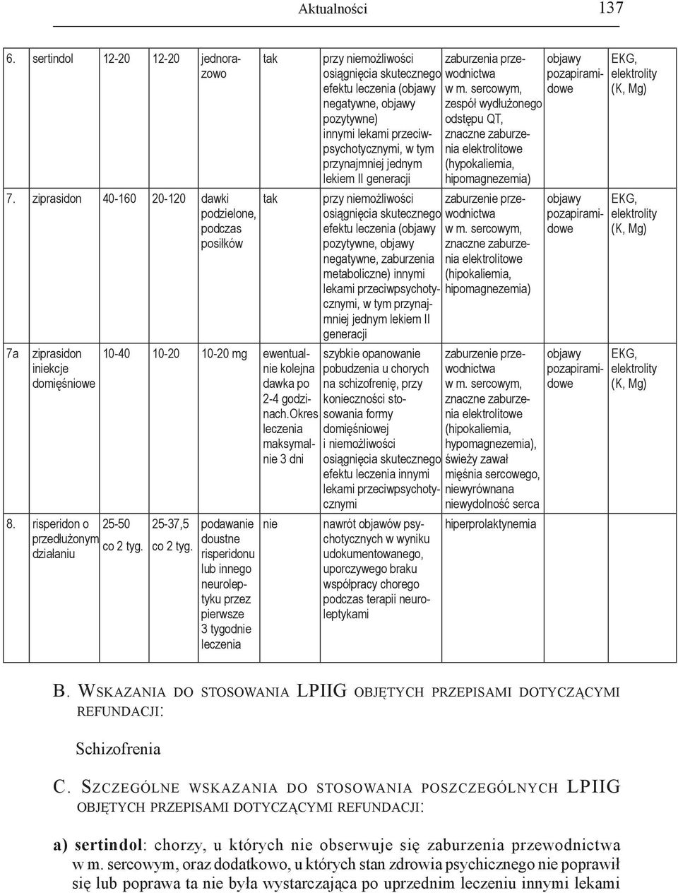 okres leczenia maksymalnie 3 dni podawanie doustne risperidonu lub innego neuroleptyku przez pierwsze 3 tygodnie leczenia nie przy niemożliwości osiągnięcia skutecznego efektu leczenia (objawy