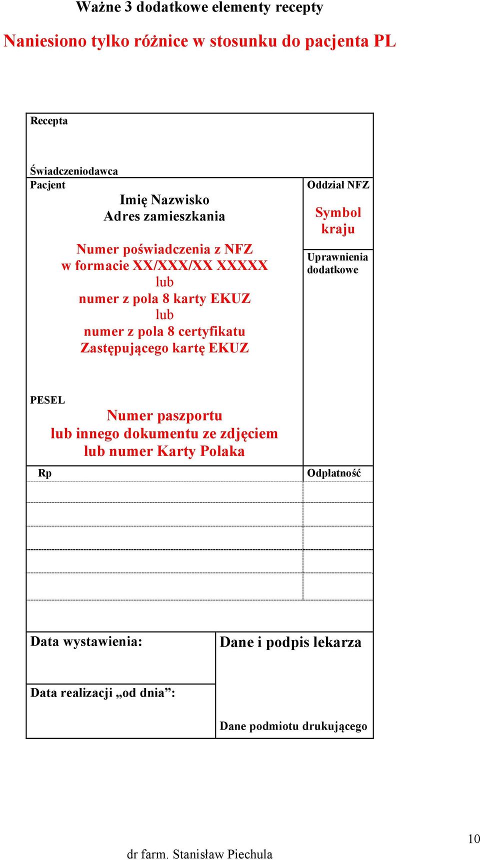 certyfikatu Zastępującego kartę EKUZ Oddział NFZ Symbol kraju Uprawnienia dodatkowe PESEL Rp Numer paszportu lub innego dokumentu