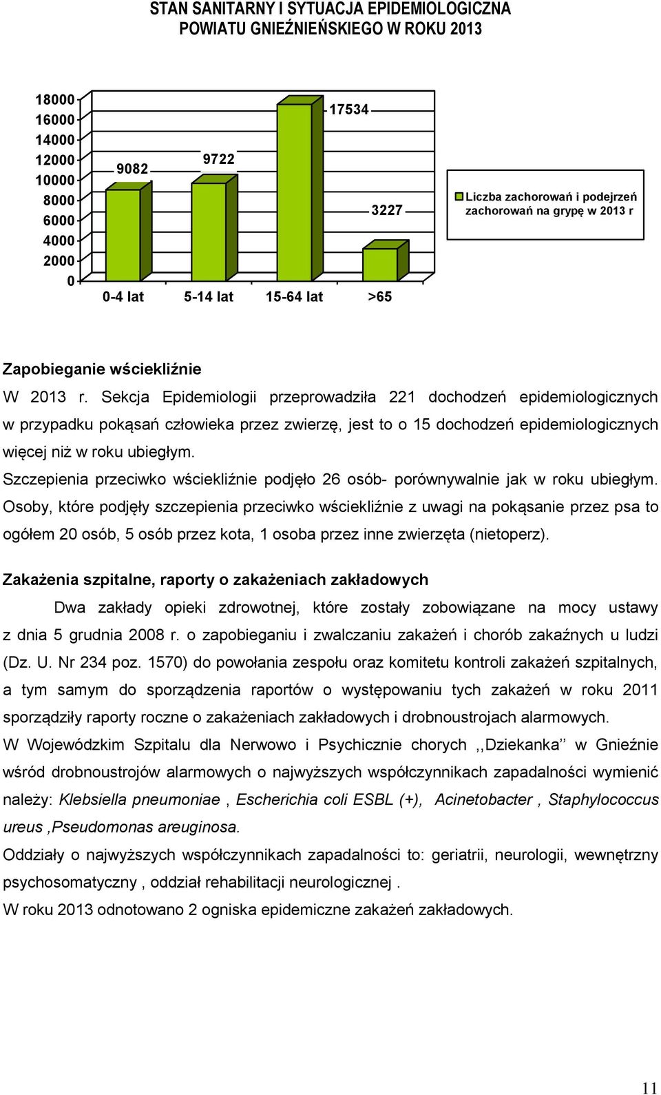 Szczepienia przeciwko wściekliźnie podjęło 26 osób- porównywalnie jak w roku ubiegłym.