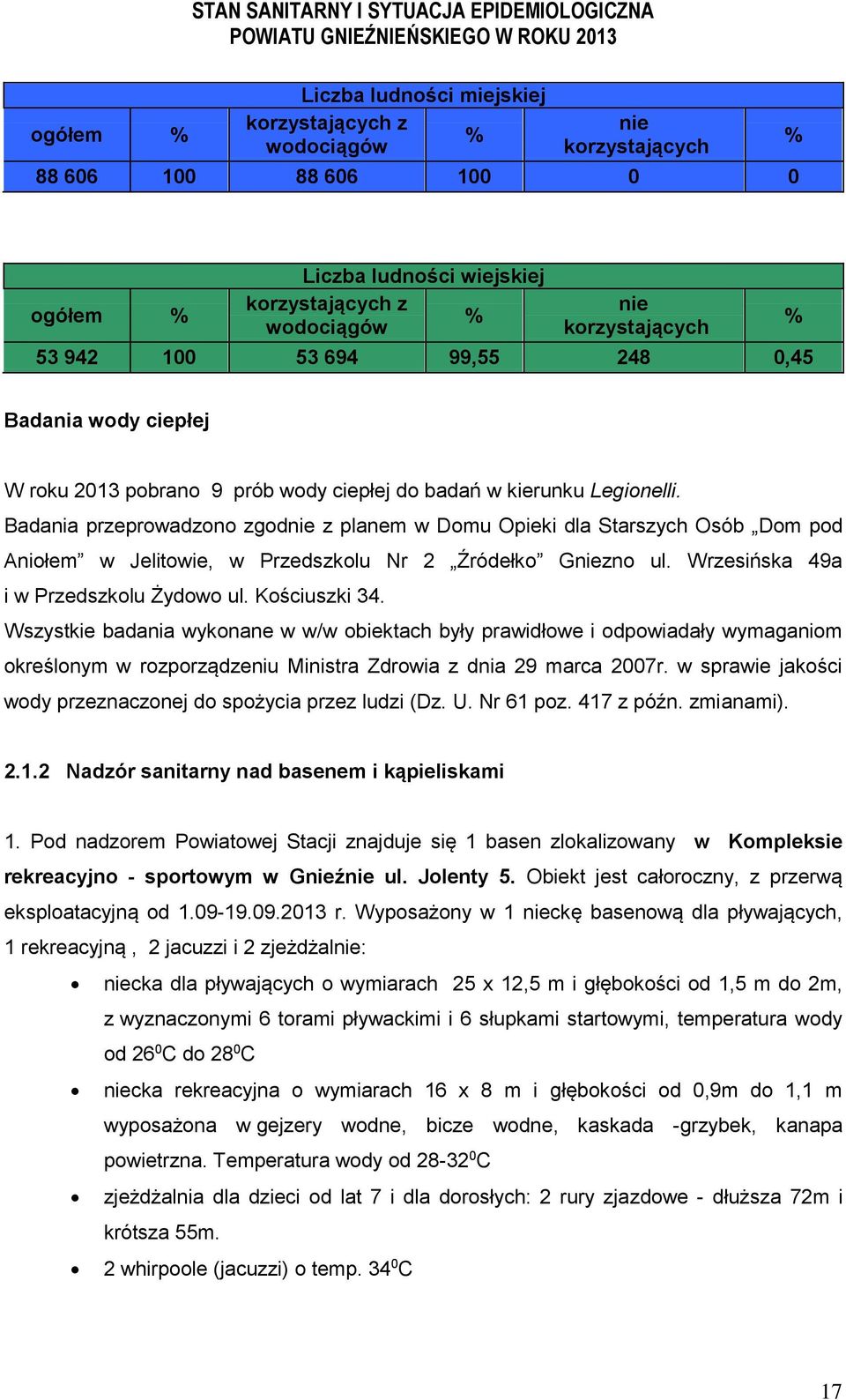 Badania przeprowadzono zgodnie z planem w Domu Opieki dla Starszych Osób Dom pod Aniołem w Jelitowie, w Przedszkolu Nr 2 Źródełko Gniezno ul. Wrzesińska 49a i w Przedszkolu Żydowo ul. Kościuszki 34.