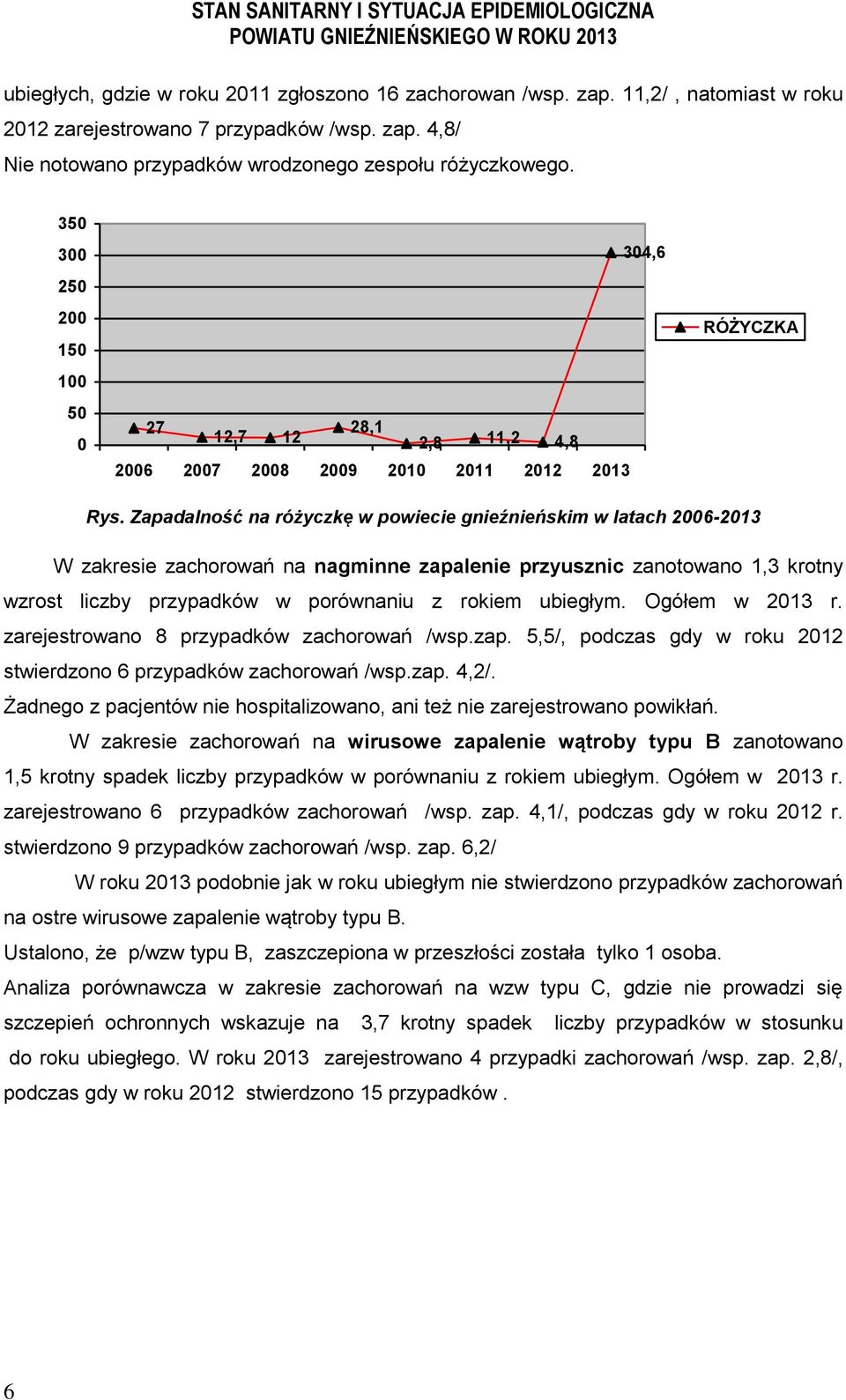 Zapadalność na różyczkę w powiecie gnieźnieńskim w latach 2006-2013 W zakresie zachorowań na nagminne zapalenie przyusznic zanotowano 1,3 krotny wzrost liczby przypadków w porównaniu z rokiem