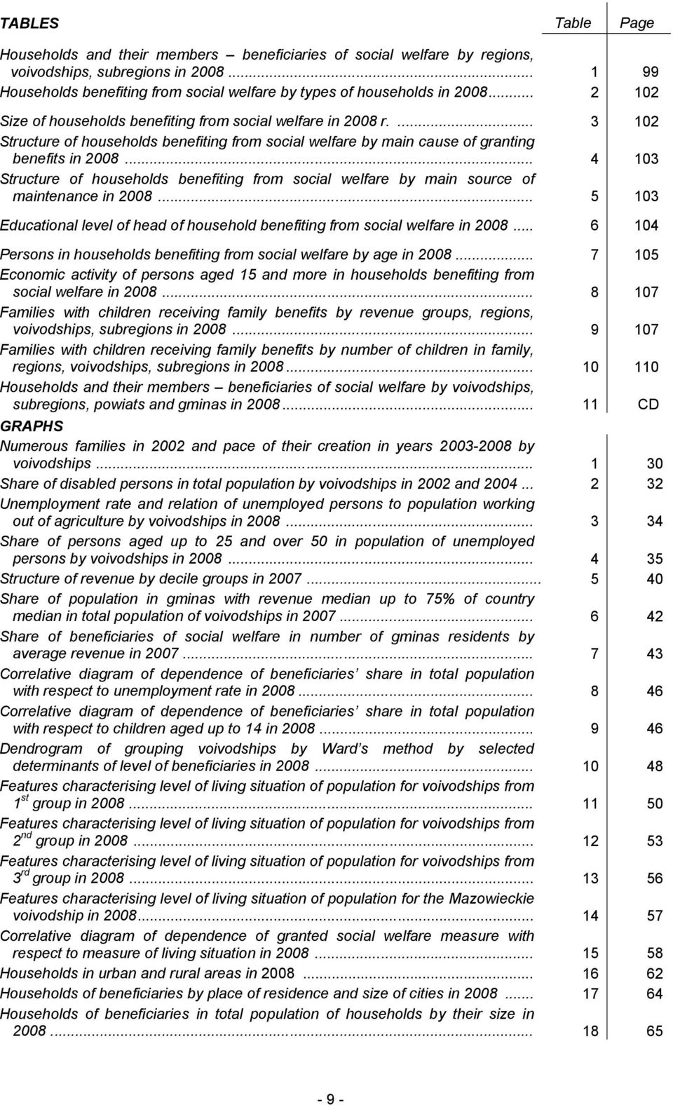 ... 3 102 Structure of households benefiting from social welfare by main cause of granting benefits in 2008.