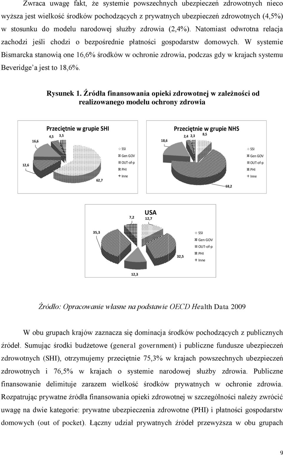 W systemie Bismarcka stanowią one 16,6% środków w ochronie zdrowia, podczas gdy w krajach systemu Beveridge a jest to 18,6%. Rysunek 1.