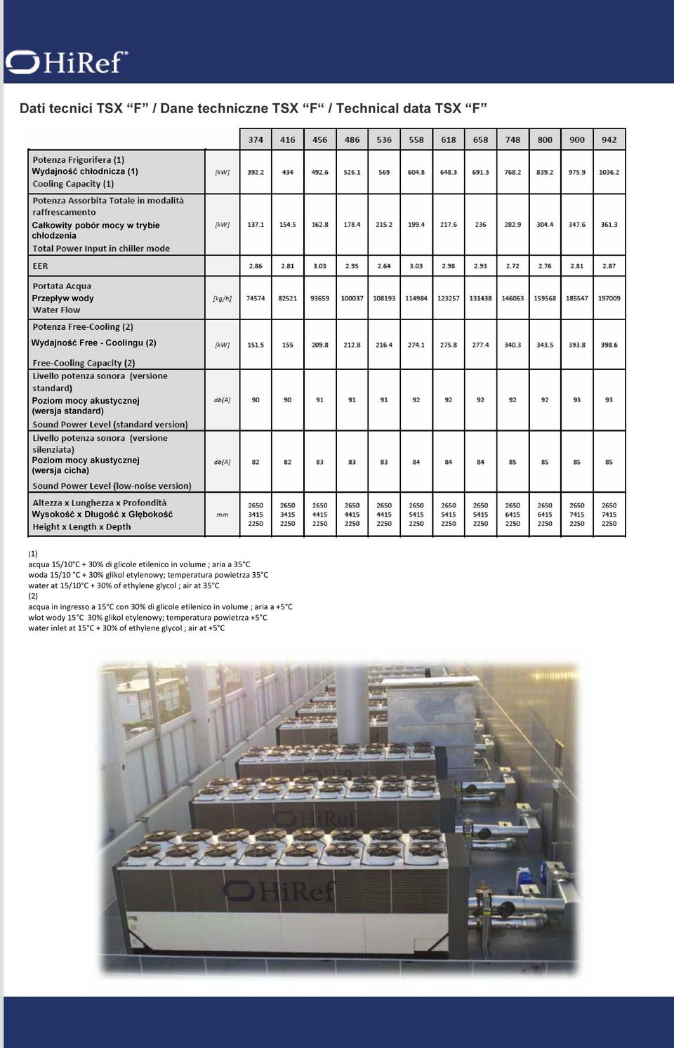 15/10 C + 30% glikol etylenowy; temperatura powietrza 35 C water at 15/10 C + 30% of ethylene glycol ; air at 35 C (2) acqua in ingresso a 15 C con 30% di