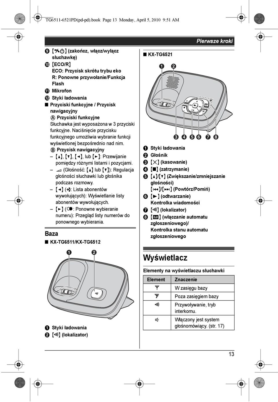 ładowania Przyciski funkcyjne / Przycisk nawigacyjny A Przyciski funkcyjne Słuchawka jest wyposażona w 3 przyciski funkcyjne.