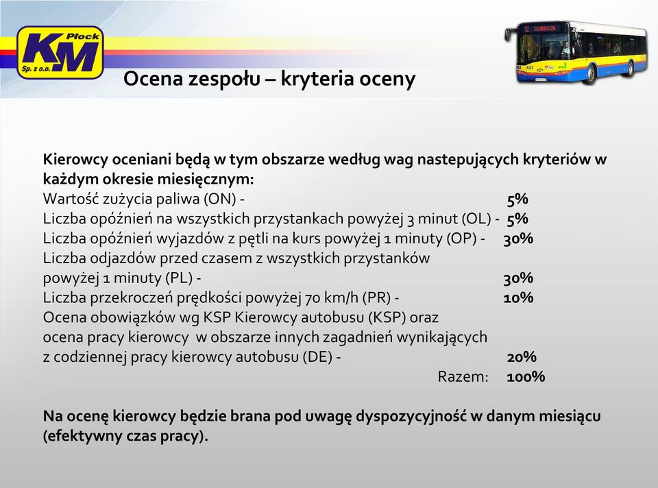 przystanków powyżej 1 minuty (PL) - 30% Liczba przekroczeń prędkości powyżej 70 km/h (PR) - 10% Ocena obowiązków wg KSP Kierowcy autobusu (KSP) oraz ocena pracy kierowcy w