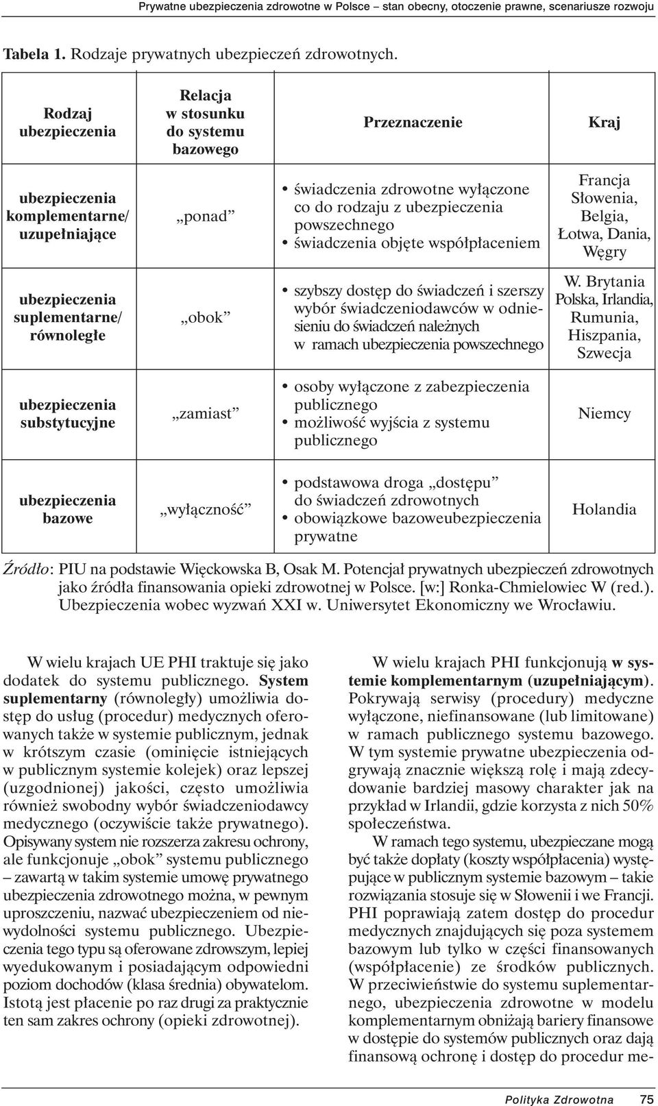 àczone co do rodzaju z ubezpieczenia powszechnego Êwiadczenia obj te wspó p aceniem szybszy dost p do Êwiadczeƒ i szerszy wybór Êwiadczeniodawców w odniesieniu do Êwiadczeƒ nale nych w ramach